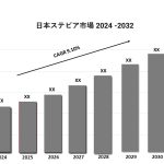 日本ステビア市場シェア