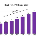日本水中ポンプ市場シェア
