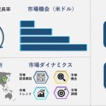 契約ライフサイクル管理ソフトウェア市場 サイズ, トレンド, 成長, 分析レポート 2024-2032