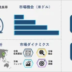 ネットワーク自動化市場 成長, シェア, 需要, 2025年までの予測 2033年