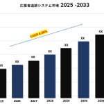 応募者追跡システムの市場規模、成長、予測(2025年-2033年)
