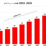 ポリフェノール市場(2024年) |2032年までの成長、規模、動向の予測